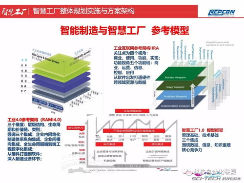 智慧工廠整體規(guī)劃實(shí)施與智能制造能力測(cè)評(píng)