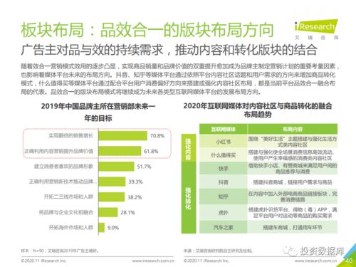 2020年中國(guó)互聯(lián)網(wǎng)媒體內(nèi)容社區(qū)模式發(fā)展研究報(bào)告與旅游開發(fā)項(xiàng)目策劃咨詢