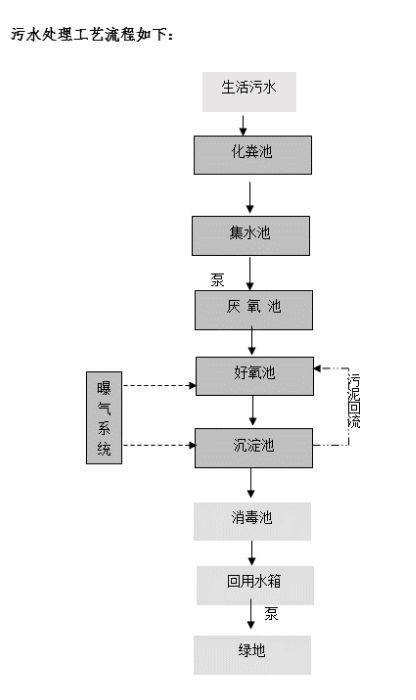 江門工廠生活污水處理與東莞專業(yè)環(huán)保公司方案設(shè)計(jì)及旅游開發(fā)項(xiàng)目策劃咨詢